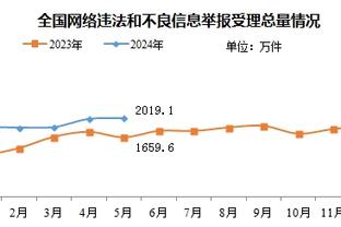 詹姆斯生涯第396次砍30+5+5&历史第一 超乔丹和杜兰特总和